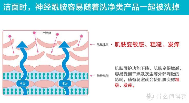 简单幸福一整夏，二十四款平价日货大搜罗