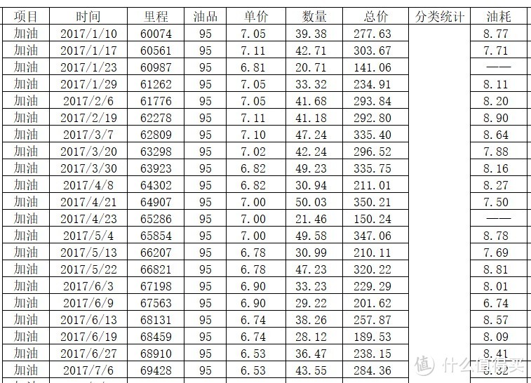 斯巴鲁XV车主跟你说全时四驱费油吗