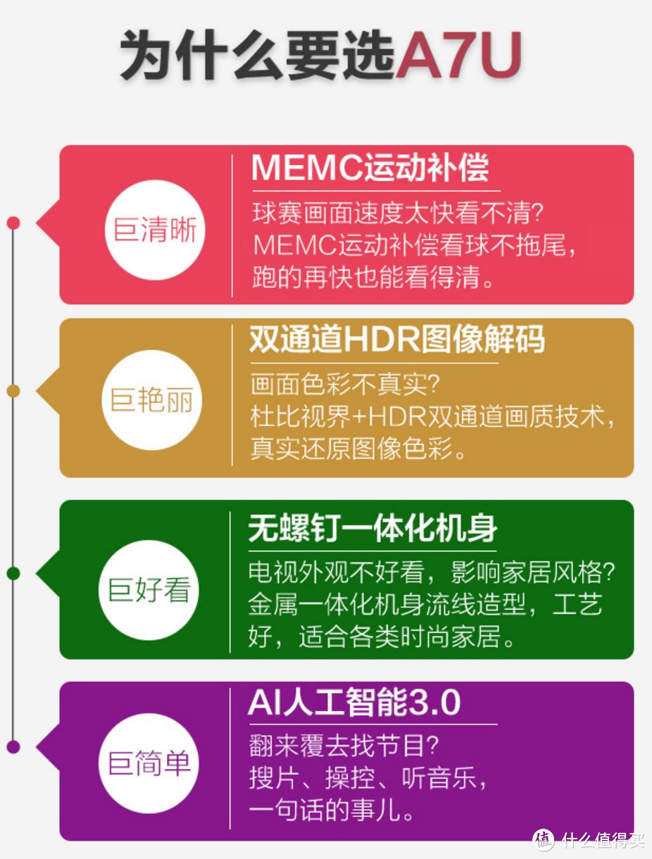 爸妈也要用智能电视？CHANGHONG 长虹 A7U 55寸电视简单体验