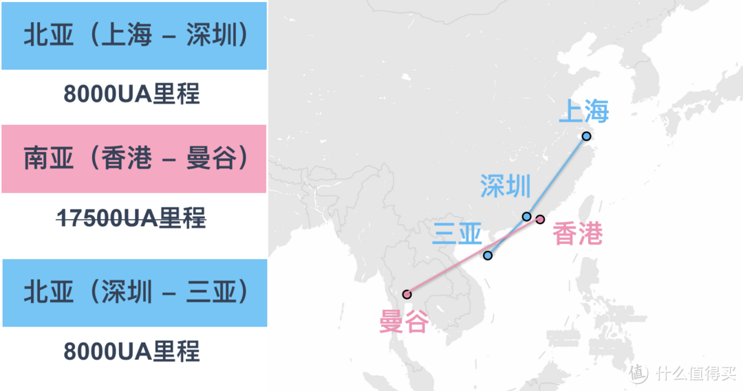 这可能是史上最详细的美联航UA里程攻略及万豪大礼包烧分计划！