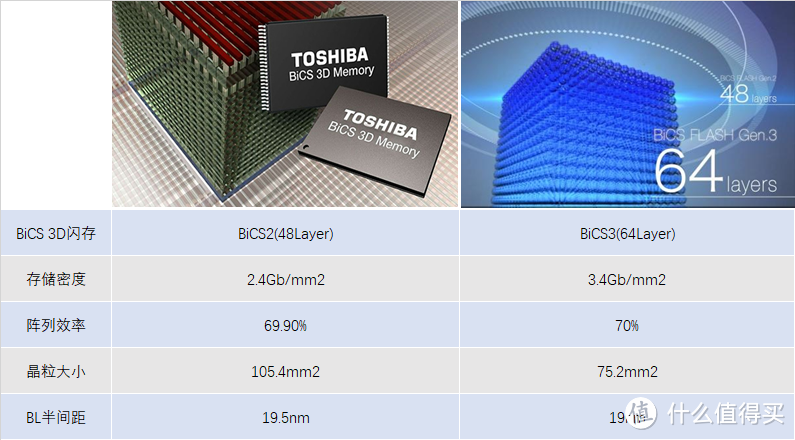 还在歧视TLC？先来看看什么是3D NAND闪存——浦科特 PLEXTOR M9PeG 512GB M.2 评测