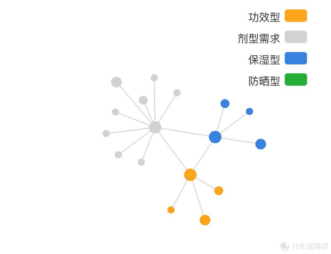 扒成分，排隐患，试体验，Fresh馥蕾诗面膜面面观，这款亮活维他果萃面膜有成为爆款产品的潜力！