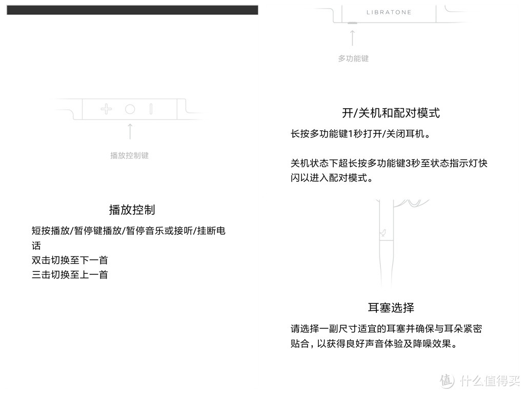 还你一片宁静的天空：Libratone小鸟音响Track+ 无线智能降噪耳机评测