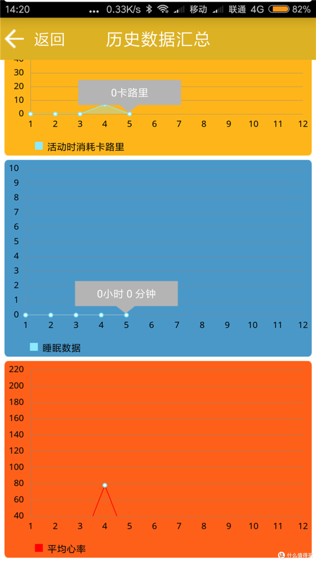 五颜六色的运动数据表格,看起来格外醒目 五颜六色的运动数据表格,看起来格外醒目