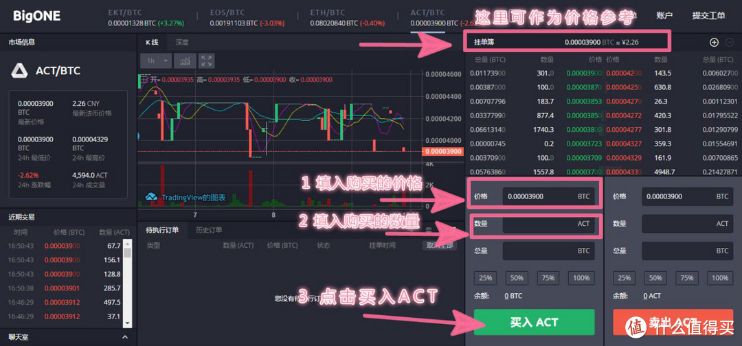 极路由ACT&GCT提现完整教程