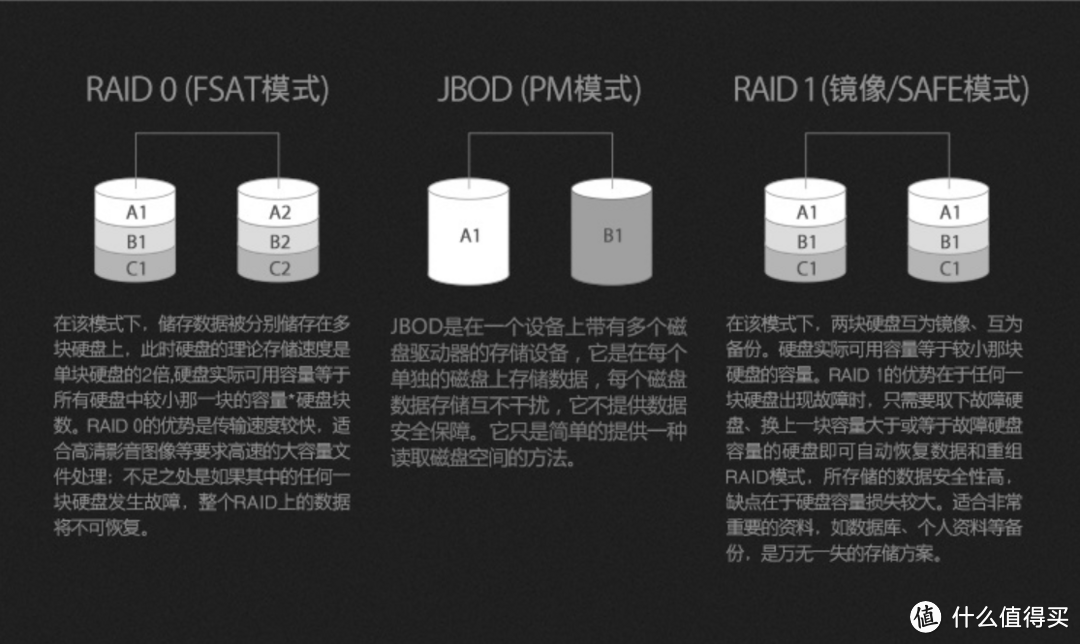 MAIWO 麦沃 移动硬盘盒 将2个1T硬盘 组 RAID0 实现速度容量双叠加