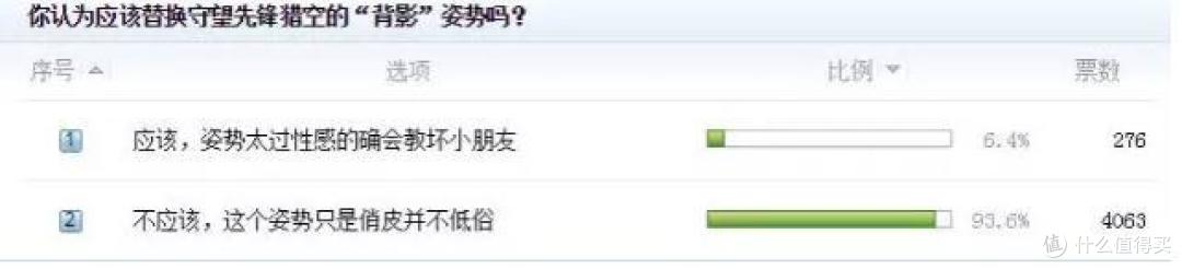 守望先锋的两周年不好过