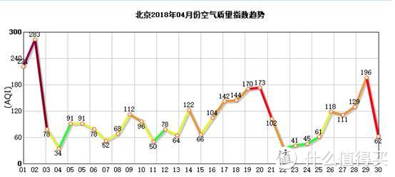 我们生活的环境到底有多差，新风机使用半年更换滤芯