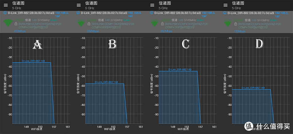 路由更新换代，也把宽带换了吧！D-Link DIR-882 AC2600 双频千兆无线路由众测分享