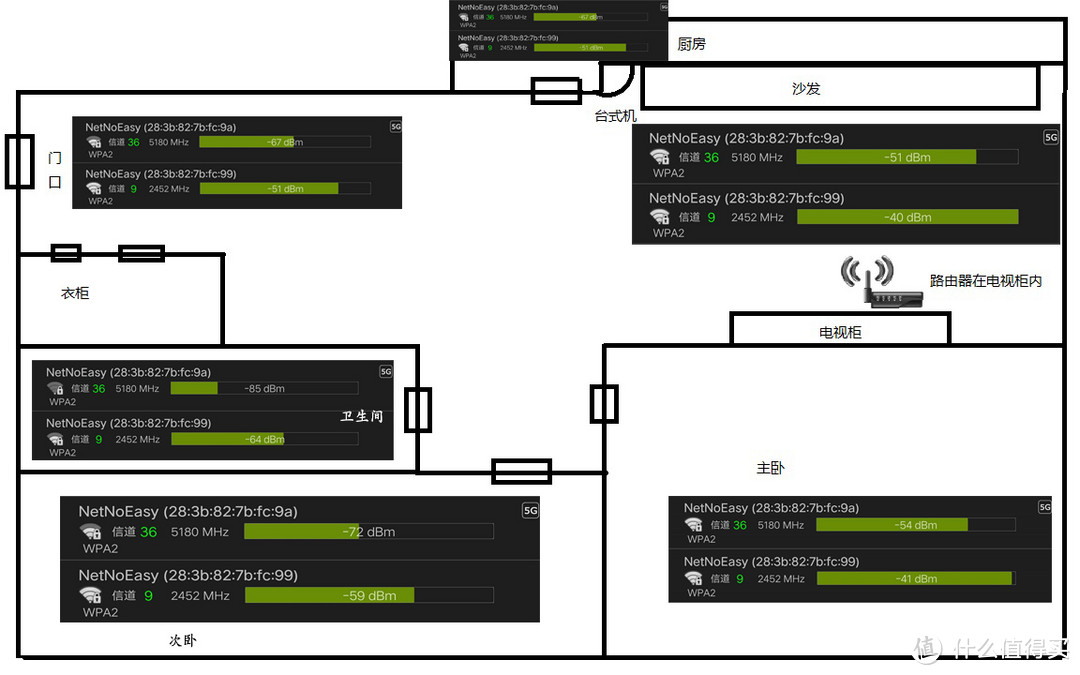 四个爪能否解决信号穿墙问题？看 D-Link DIR-882 AC2600双频千兆无线路由使用分享