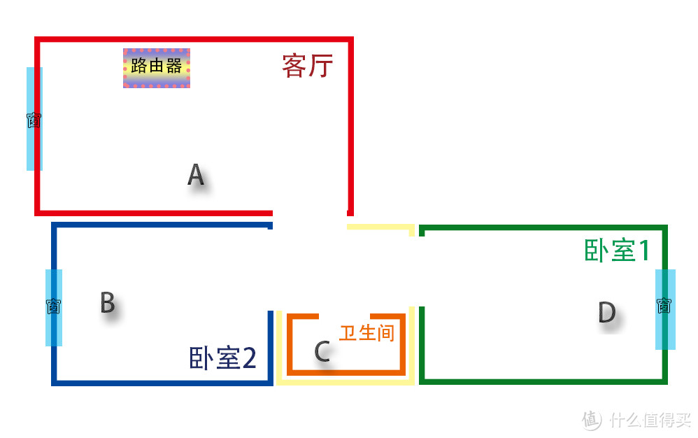 路由更新换代，也把宽带换了吧！D-Link DIR-882 AC2600 双频千兆无线路由众测分享