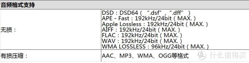 FiiO 飞傲 M7 随身音乐播放器+FH1耳机—重拾随身HiFi的Hi-Res国产组合