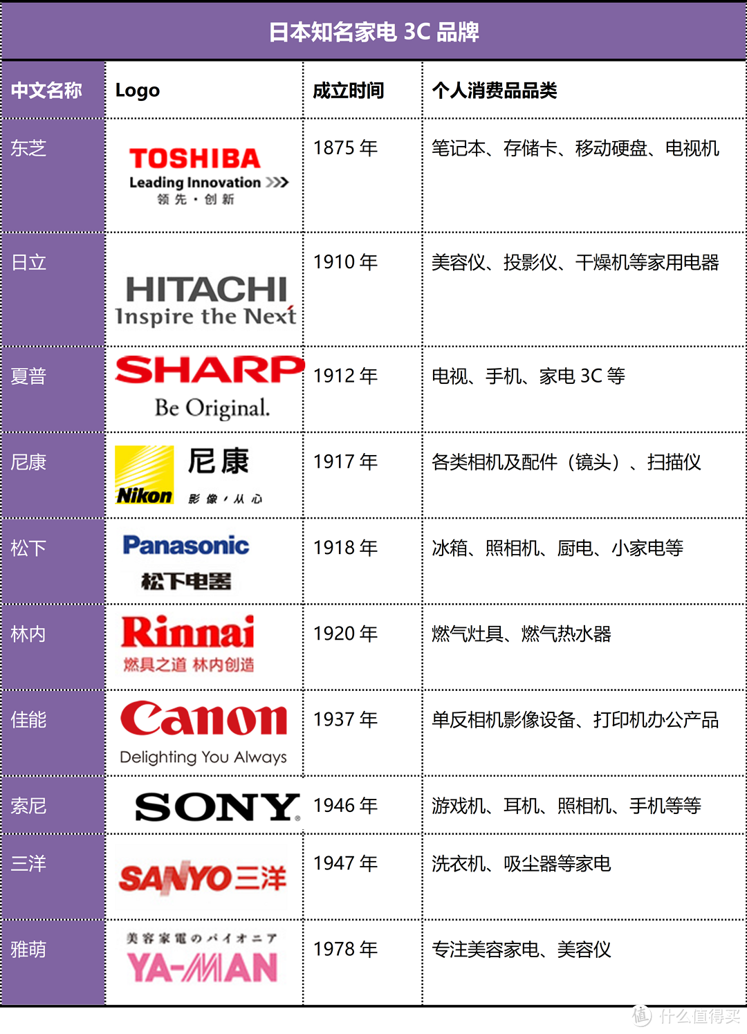 从线上电商探索日本：乐天国际为什么值得买、怎么买、如何避坑？