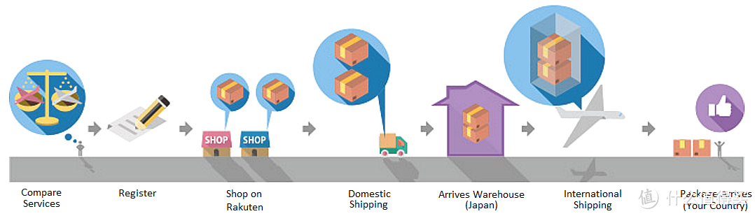 从线上电商探索日本：乐天国际为什么值得买、怎么买、如何避坑？