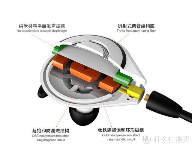 把音箱挂在耳朵上？来一起感受——OE E60P平面震膜耳机评测