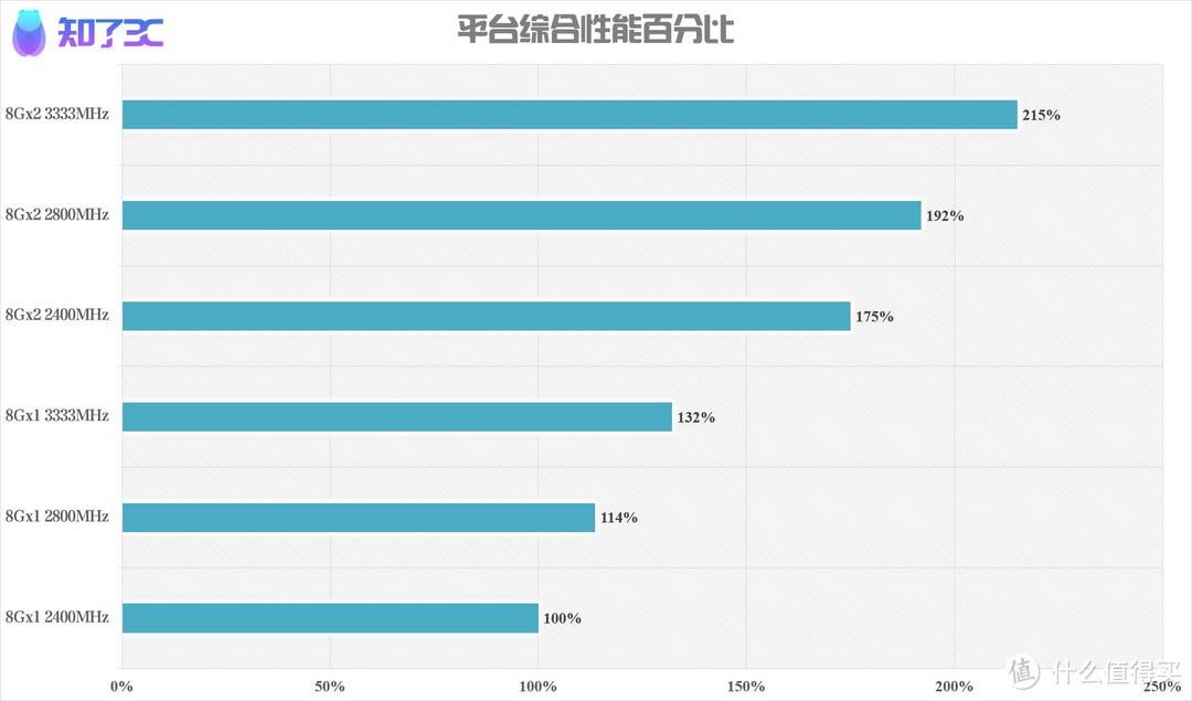 不要浪费你的锐龙APU！搭配好内存性能竟然还能再翻一倍