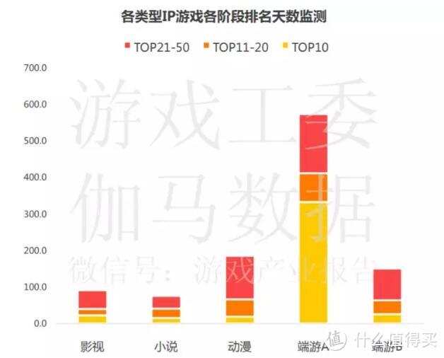 漫威手游从百名跃至前十，IP的力量再一次得到验证