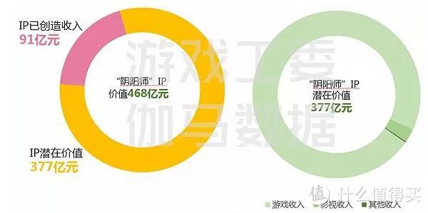 漫威手游从百名跃至前十，IP的力量再一次得到验证