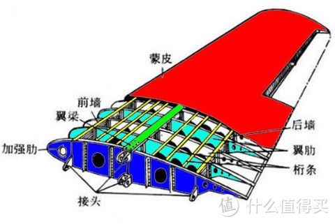 航空篇—一篇教会孩子关于飞机的大部分问题