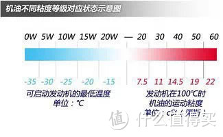 美女司机告诉你，如何更省钱地对爱车科学保养？附养车囤货清单