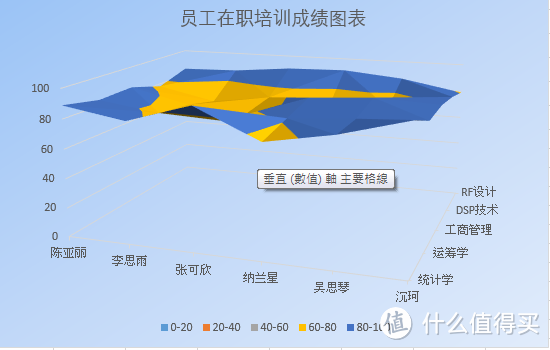 Excel 好看的图表工具使用