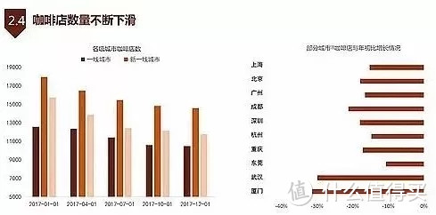 对打星巴克，新零售给了Luckin Coffee多少勇气？