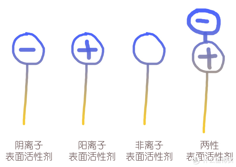 洁面原理的严肃图示&洁面泡沫分享