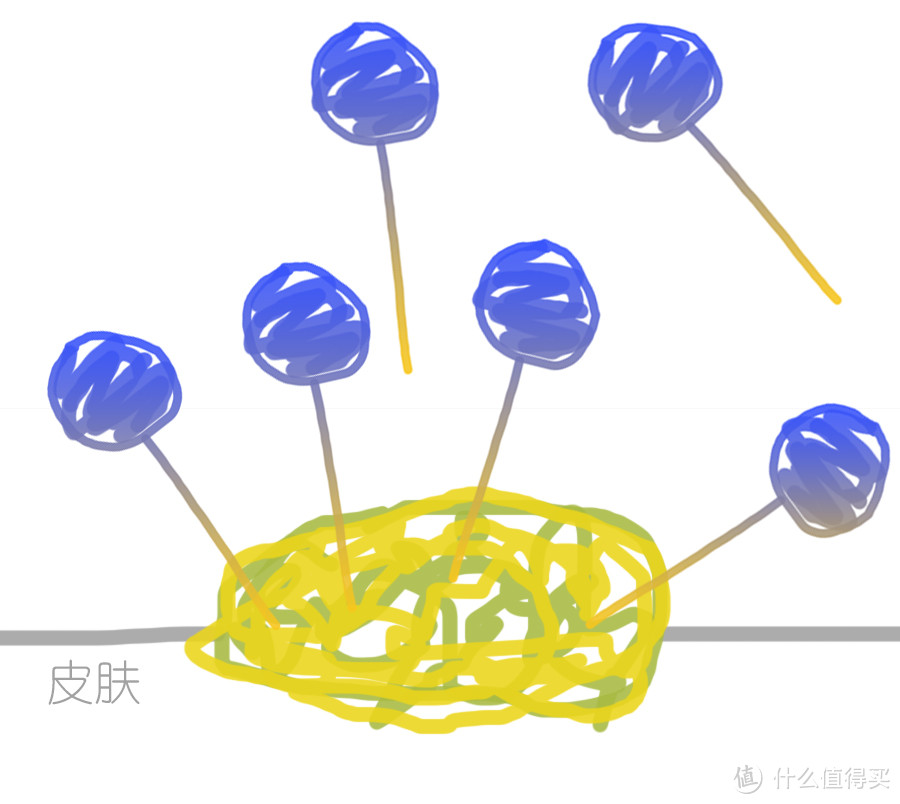 洁面原理的严肃图示&洁面泡沫分享