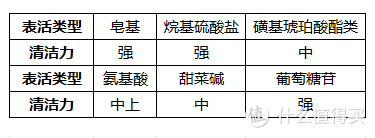 洁面原理的严肃图示&洁面泡沫分享