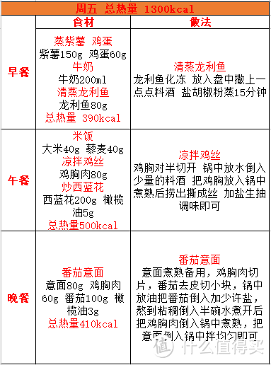 三周减脂餐单超实用简易版1250-1300（一）