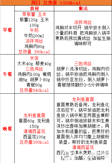 三周减脂餐单超实用简易版1250-1300（一）