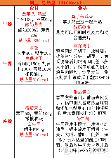 三周减脂餐单超实用简易版1250-1300（一）