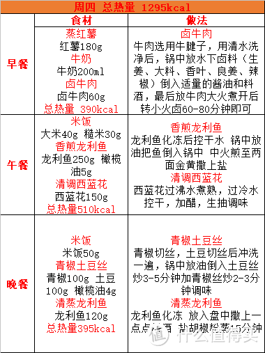 三周减脂餐单超实用简易版1250-1300（一）