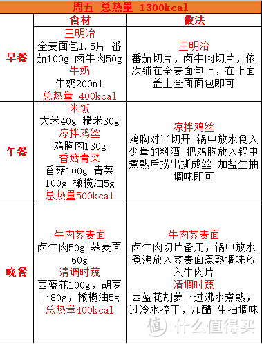 三周减脂餐单超实用简易版1250-1300（一）