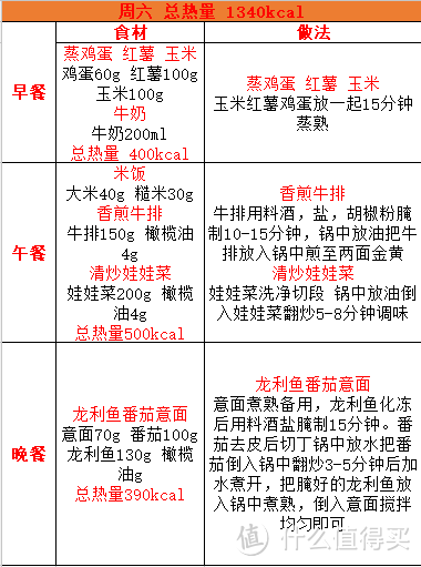 三周减脂餐单超实用简易版1250-1300（一）