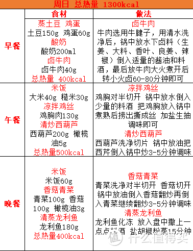 三周减脂餐单超实用简易版1250-1300（一）