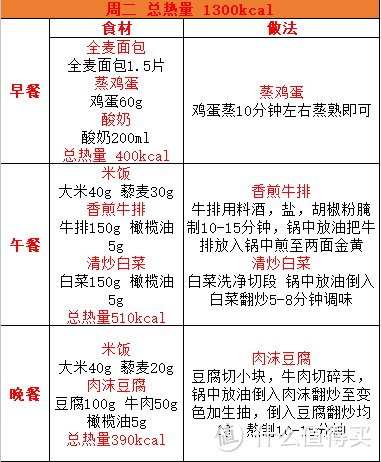 三周减脂餐单超实用简易版1250-1300（一）