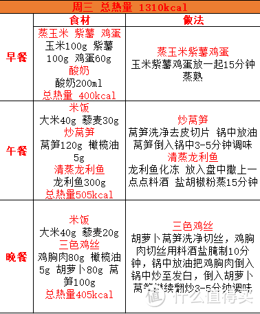 三周减脂餐单超实用简易版1250-1300（一）