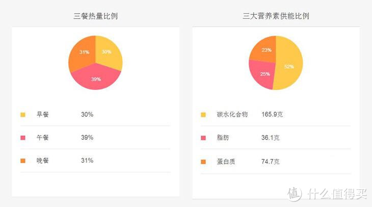 三周减脂餐单超实用简易版1250-1300（一）