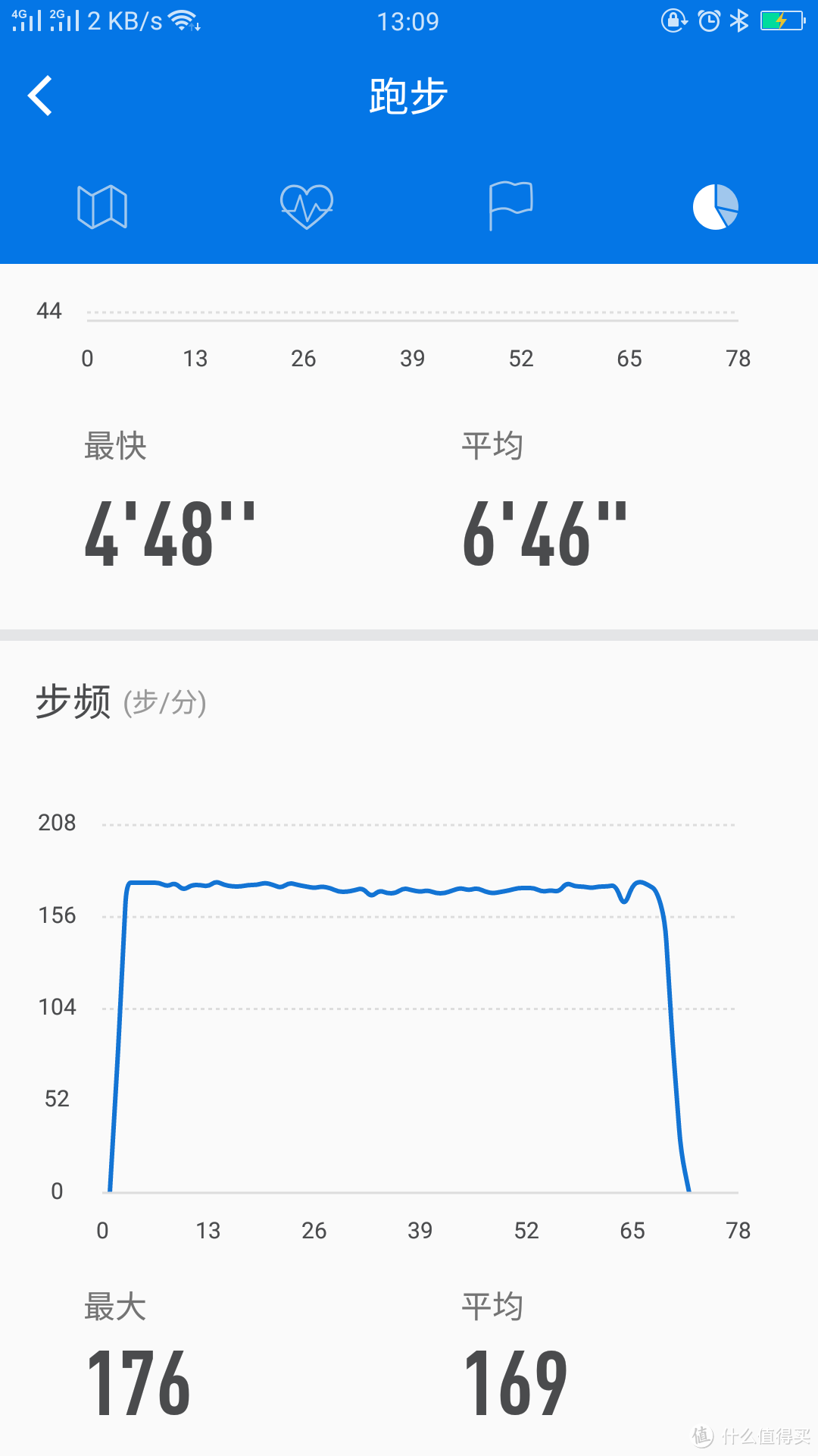 价格实惠的运动手表—iWOWN 埃微 P1能量运动手表体验