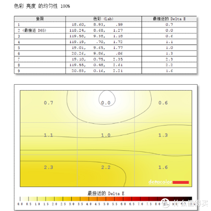 BenQ 明基 SW240，据说是一款平民专业显示器？数据告诉你