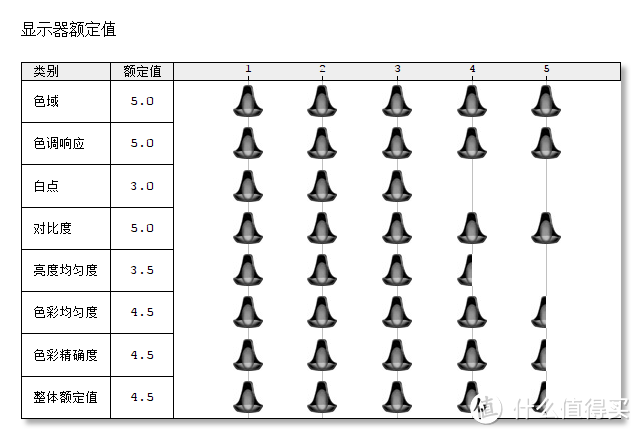 BenQ 明基 SW240，据说是一款平民专业显示器？数据告诉你