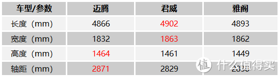 迈腾、新君威、新雅阁：中高级车主力全员到齐，谁才是最佳之选？