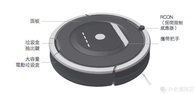 更换电池和清扫让iRobot 880扫地机器人焕然一新,还有更多配件来凑热闹