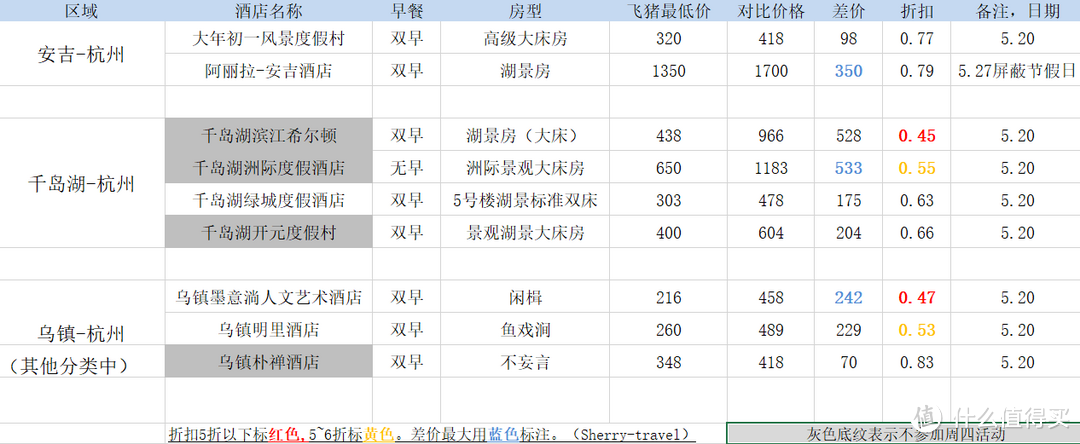 122元就能住五星？低价住遍所有高星酒店！飞猪羊毛秘籍来了！