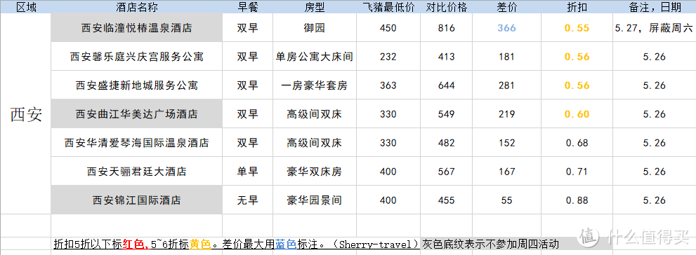 122元就能住五星？低价住遍所有高星酒店！飞猪羊毛秘籍来了！