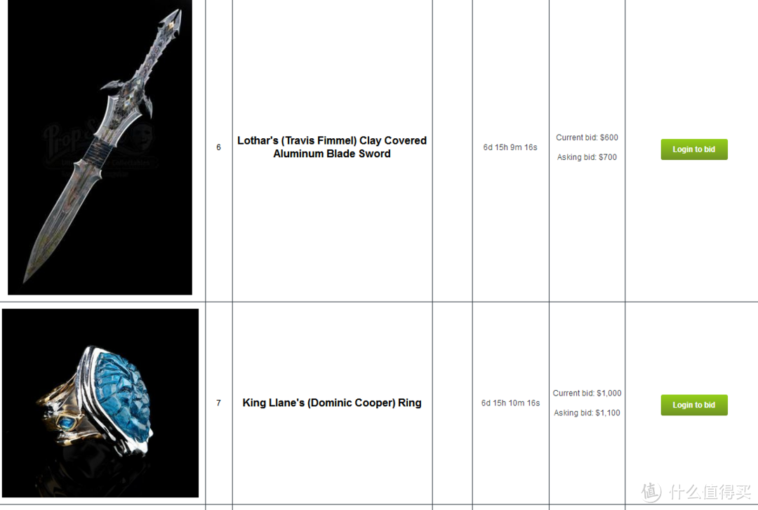 展现东方云玩家的氪金实力吧—电影《魔兽》实体道具拍卖
