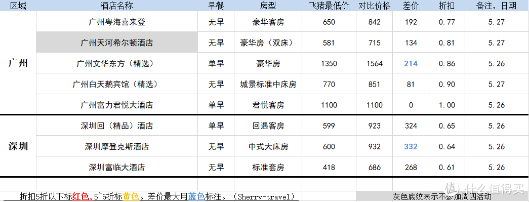 122元就能住五星？低价住遍所有高星酒店！飞猪羊毛秘籍来了！