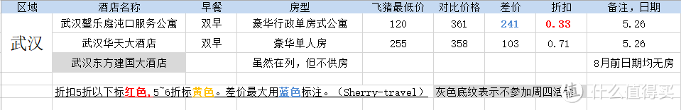 122元就能住五星？低价住遍所有高星酒店！飞猪羊毛秘籍来了！