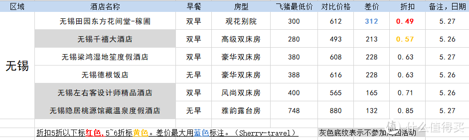 122元就能住五星？低价住遍所有高星酒店！飞猪羊毛秘籍来了！